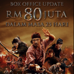 in 25 Days, Mat Kilau Rakes in 80 Million in Box Office Takings