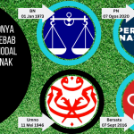 Demi Undi, Parti Politik 'ciplak' Ditubuhkan Bagi Mengelirukan Rakyat Sementara Warna Hijau Melambangkan Pas Sebagai Tempat 'persinggahan' Terbaru Parti Ciplak Setelah Mengkhianati Bn Dan Ph. - Grafik Nmh Oleh Dh