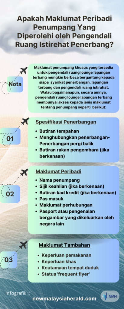 Apakah Maklumat Yang Boleh Diakses Oleh Pihak 'airport lounge mengenai penumpang dan adakah syarikat Malaysia Airlines ambil semua ini dalam pertimbangan sebelum membuat keputusan untuk beri kontrak kepada sebuat syarikat? - NMH infografik